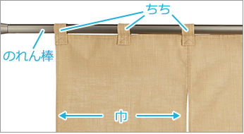 のれん棒・ちち・巾参考図