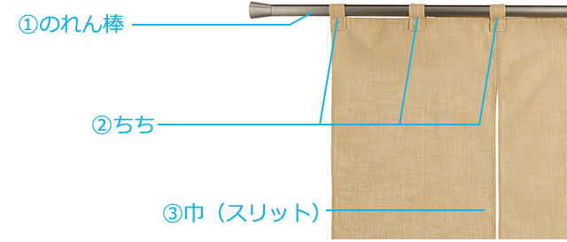 のれん棒・ちち・巾参考図